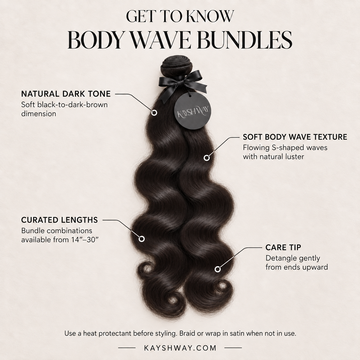 Body Wave Bundles